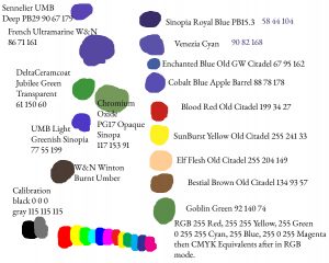 New Citadel Paints – H.M. Turnbull